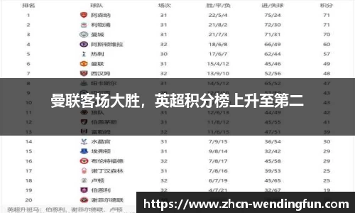 曼联客场大胜，英超积分榜上升至第二